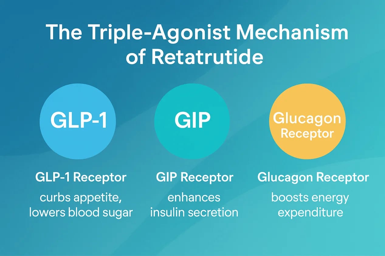 GLP-3R